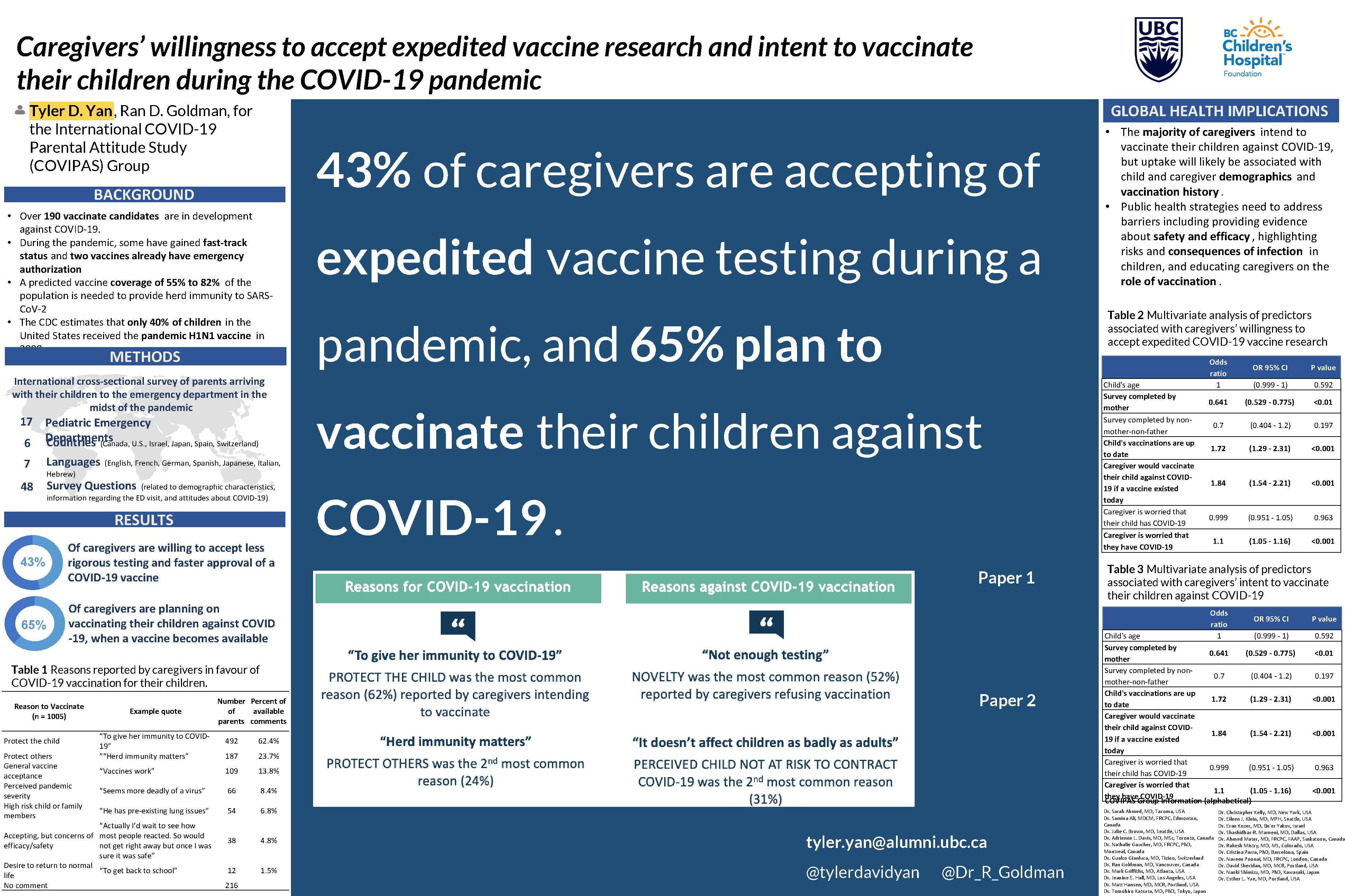 Caregivers’ willingness to accept expedited vaccine research and intent to vaccinate their children during