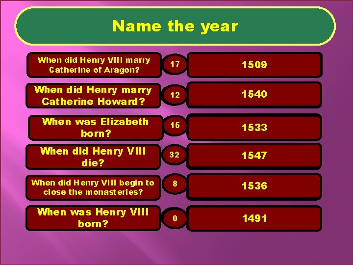 Name the year When did Henry VIII marry Catherine of Aragon? 17 41 1642