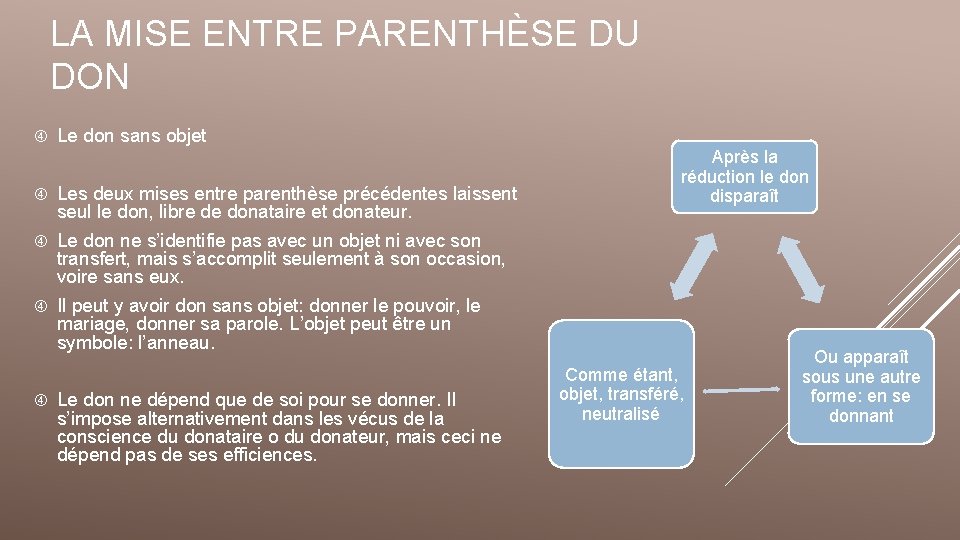 LA MISE ENTRE PARENTHÈSE DU DON Le don sans objet Les deux mises entre