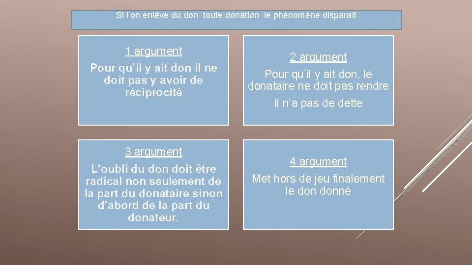 Si l’on enlève du don toute donation le phénomène disparaît 1 argument Pour qu’il