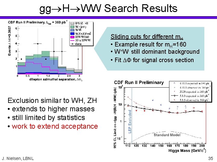 gg H WW Search Results Sliding cuts for different m. H • Example result
