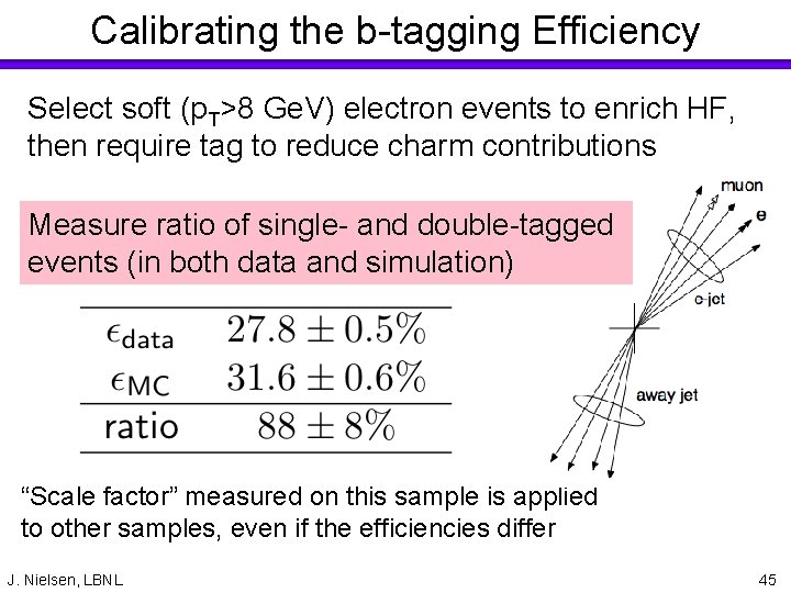 Calibrating the b-tagging Efficiency Select soft (p. T>8 Ge. V) electron events to enrich