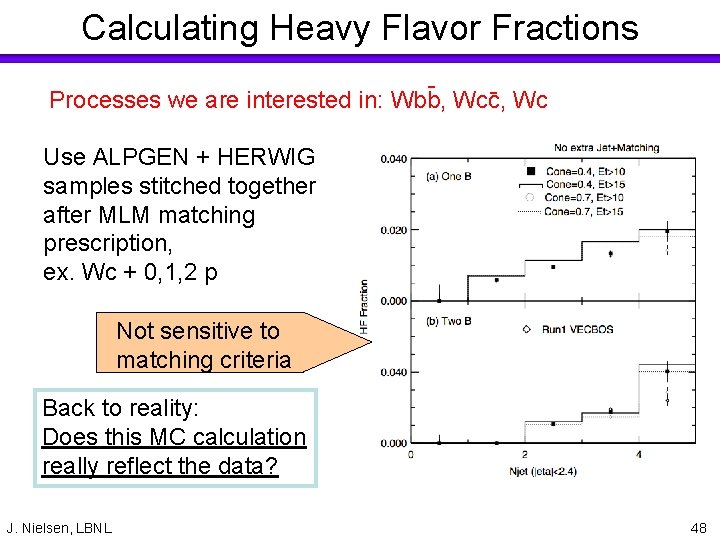 Calculating Heavy Flavor Fractions - Wc Processes we are interested in: Wbb, Wcc, Use