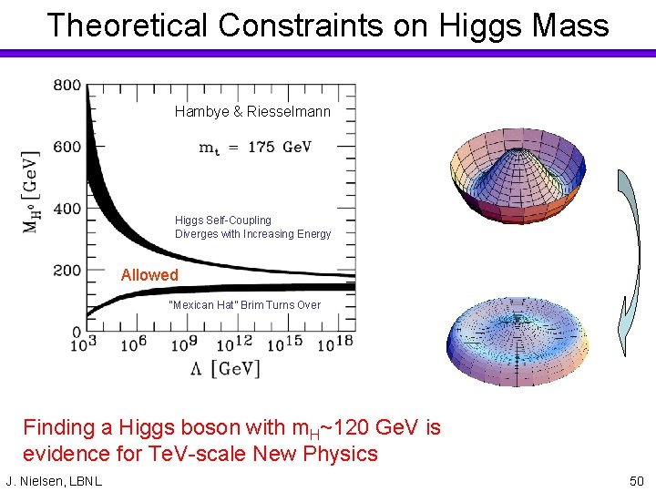 Theoretical Constraints on Higgs Mass Hambye & Riesselmann Higgs Self-Coupling Diverges with Increasing Energy