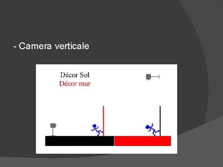 - Camera verticale 