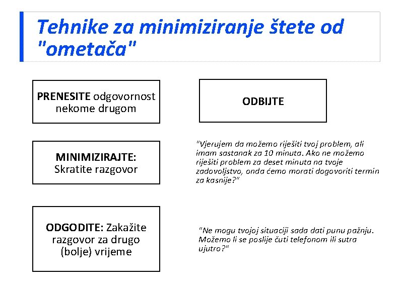 Tehnike za minimiziranje štete od "ometača" PRENESITE odgovornost nekome drugom ODBIJTE MINIMIZIRAJTE: Skratite razgovor