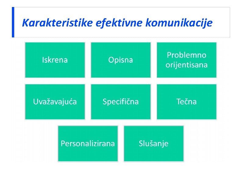 Karakteristike efektivne komunikacije 