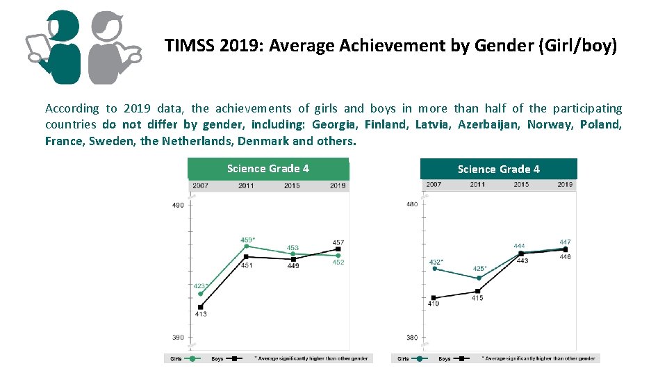 TIMSS 2019: Average Achievement by Gender (Girl/boy) According to 2019 data, the achievements of