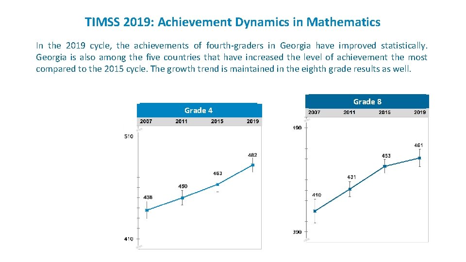 TIMSS 2019: Achievement Dynamics in Mathematics In the 2019 cycle, the achievements of fourth-graders