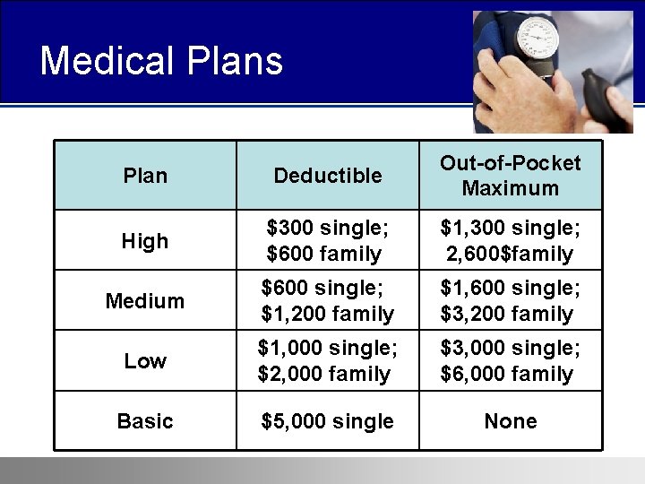 Medical Plans Plan Deductible Out-of-Pocket Maximum High $300 single; $600 family $1, 300 single;