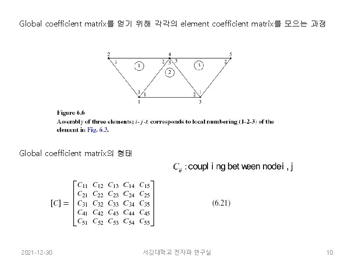 Global coefficient matrix를 얻기 위해 각각의 element coefficient matrix를 모으는 과정 Global coefficient matrix의