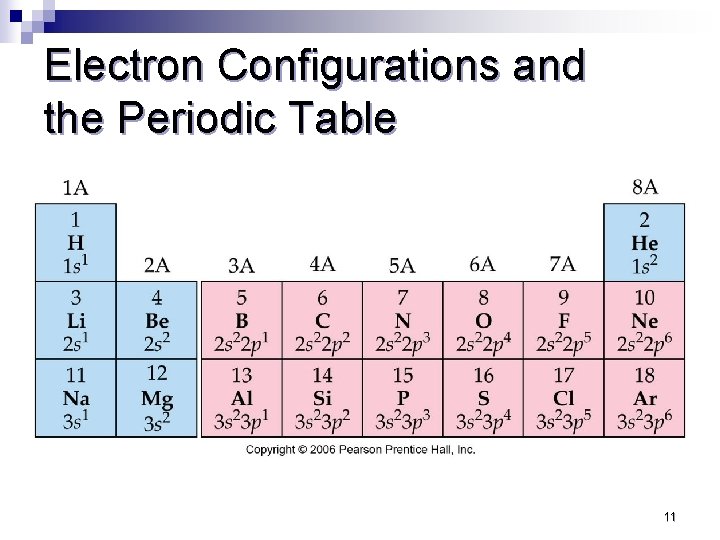 Electron Configurations and the Periodic Table 11 