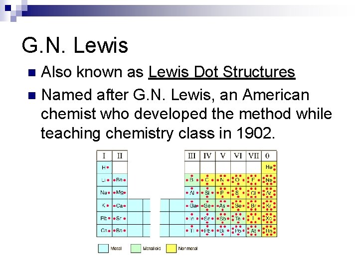 G. N. Lewis Also known as Lewis Dot Structures n Named after G. N.