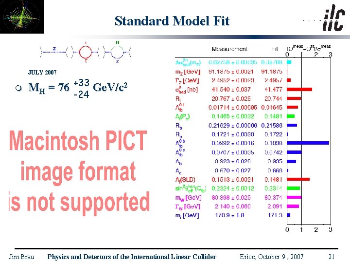 Standard Model Fit JULY 2007 m MH = 76 +33 Ge. V/c 2 Jim