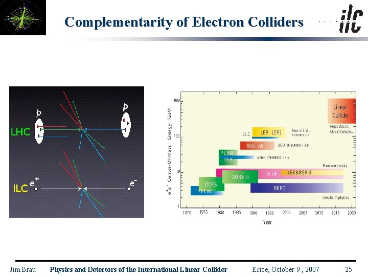 Complementarity of Electron Colliders Jim Brau Physics and Detectors of the International Linear Collider