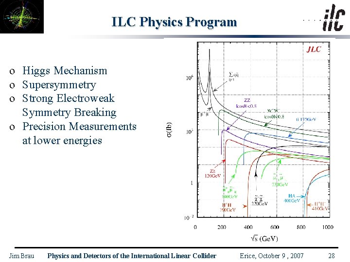 ILC Physics Program o Higgs Mechanism o Supersymmetry o Strong Electroweak Symmetry Breaking o