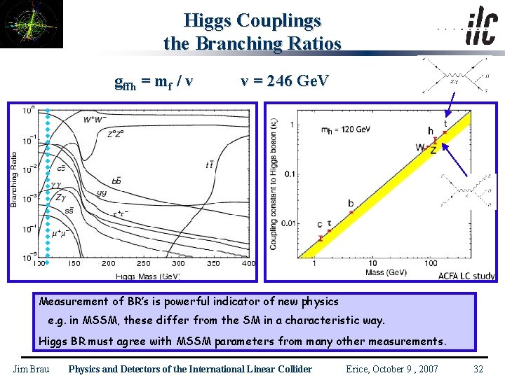 Higgs Couplings the Branching Ratios gffh = mf / v v = 246 Ge.
