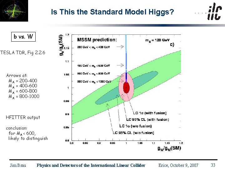 Is This the Standard Model Higgs? b vs. W TESLA TDR, Fig 2. 2.