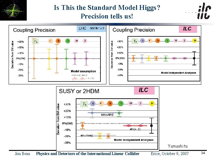 Is This the Standard Model Higgs? Precision tells us! Yamashita Jim Brau Physics and