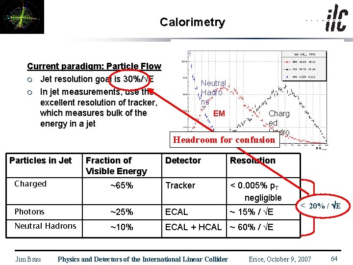 Calorimetry Current paradigm: Particle Flow m Jet resolution goal is 30%/ E m In