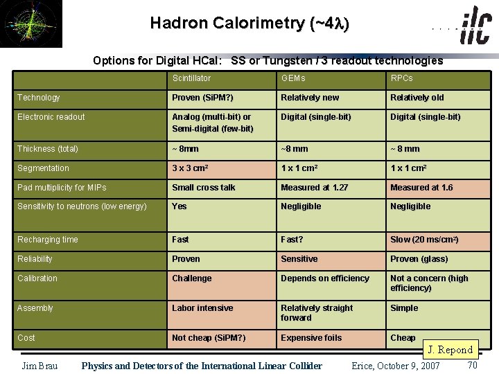 Hadron Calorimetry (~4 l) Options for Digital HCal: SS or Tungsten / 3 readout