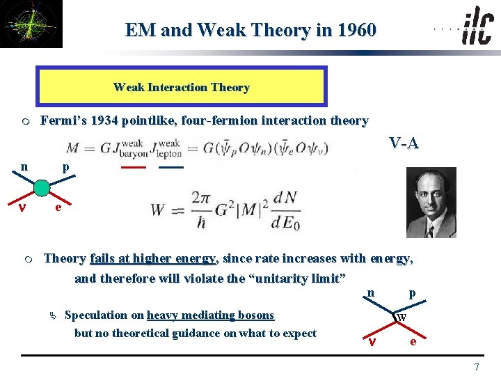 EM and Weak Theory in 1960 Weak Interaction Theory m Fermi’s 1934 pointlike, four-fermion