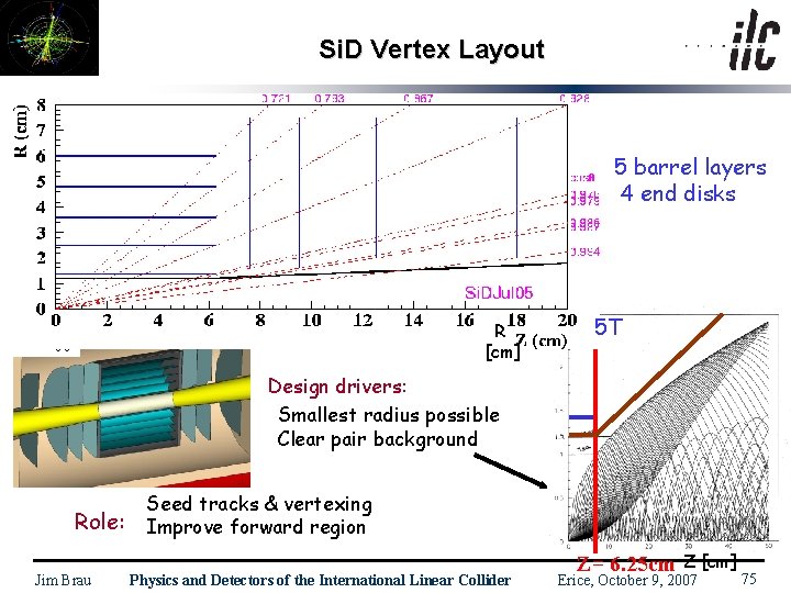 Si. D Vertex Layout 5 barrel layers 4 end disks R [cm] Si. D