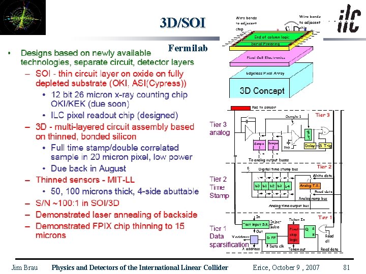 3 D/SOI Fermilab Jim Brau Physics and Detectors of the International Linear Collider Erice,