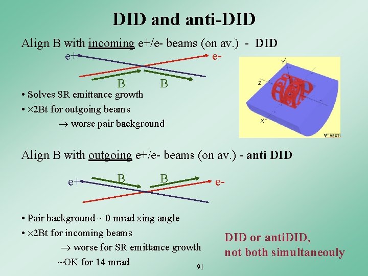 DID and anti-DID Align B with incoming e+/e- beams (on av. ) - DID