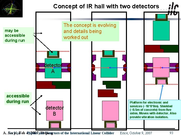 Concept of IR hall with two detectors The concept is evolving and details being