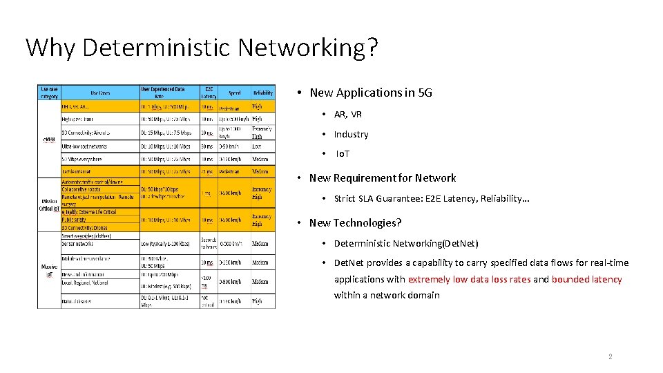 Why Deterministic Networking? • New Applications in 5 G • AR, VR • Industry