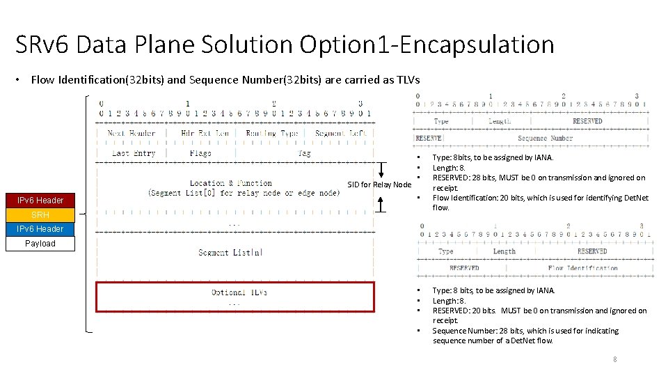 SRv 6 Data Plane Solution Option 1 -Encapsulation • Flow Identification(32 bits) and Sequence