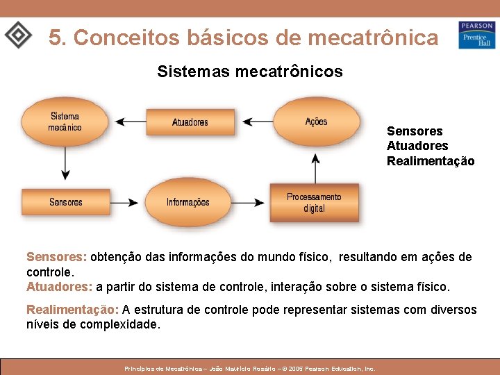 5. Conceitos básicos de mecatrônica Sistemas mecatrônicos Sensores Atuadores Realimentação Sensores: obtenção das informações 5. Conceitos básicos de mecatrônica Sistemas mecatrônicos Sensores Atuadores Realimentação Sensores: obtenção das informações