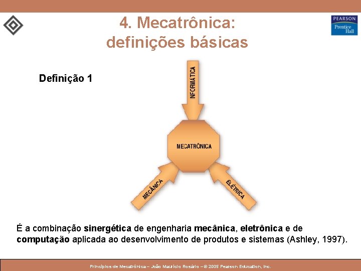4. Mecatrônica: definições básicas Definição 1 É a combinação sinergética de engenharia mecânica, eletrônica 4. Mecatrônica: definições básicas Definição 1 É a combinação sinergética de engenharia mecânica, eletrônica