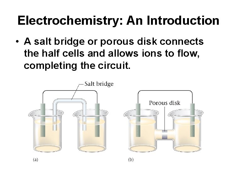 Electrochemistry: An Introduction • A salt bridge or porous disk connects the half cells