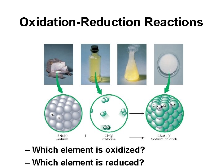 Oxidation-Reduction Reactions – Which element is oxidized? – Which element is reduced? 