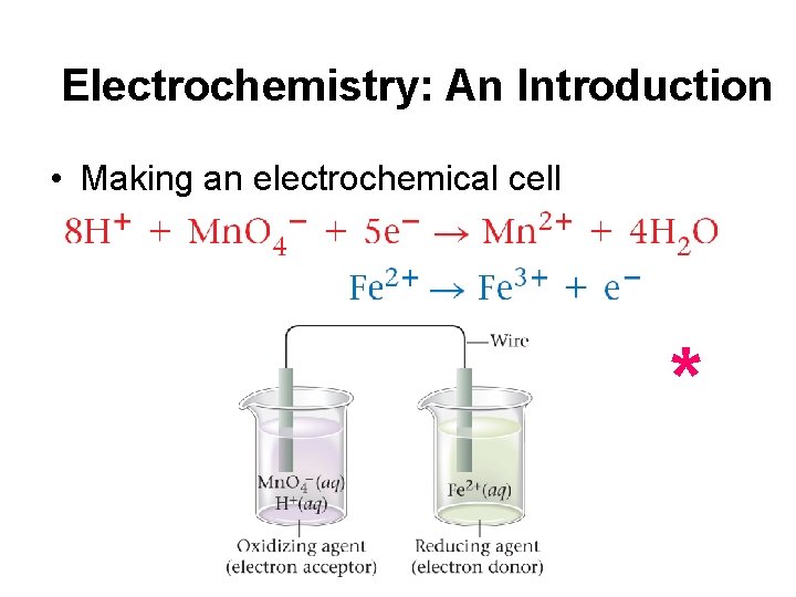 Electrochemistry: An Introduction • Making an electrochemical cell * 