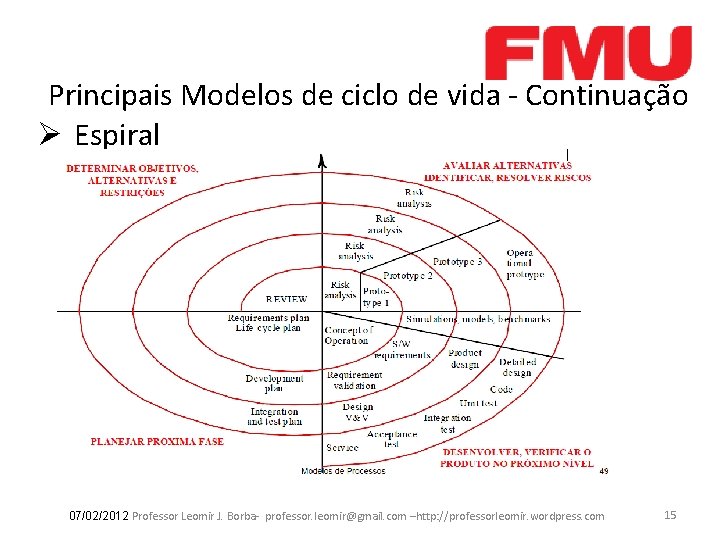 Principais Modelos de ciclo de vida - Continuação Ø Espiral 07/02/2012 Professor Leomir J.