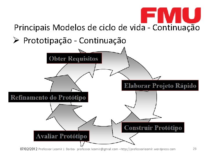 Principais Modelos de ciclo de vida - Continuação Ø Prototipação - Continuação 07/02/2012 Professor