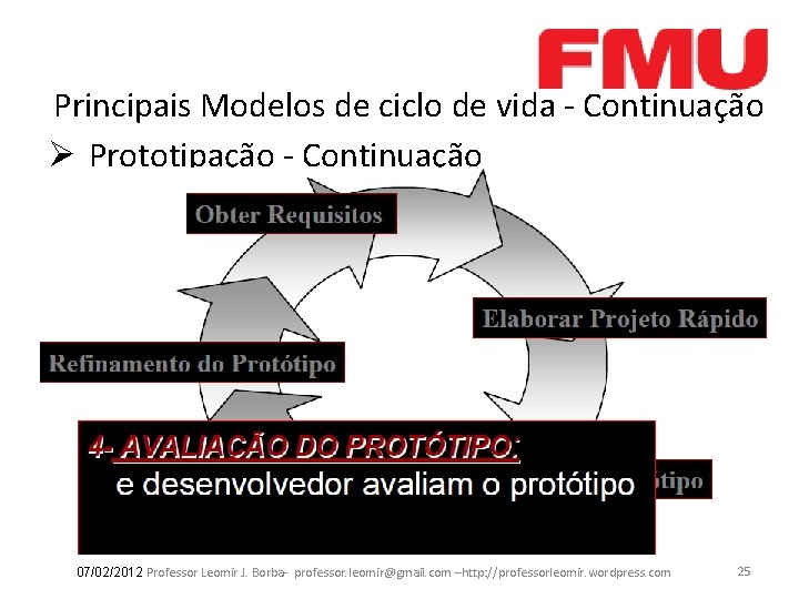 Principais Modelos de ciclo de vida - Continuação Ø Prototipação - Continuação 07/02/2012 Professor