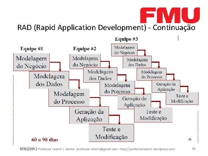 RAD (Rapid Application Development) - Continuação 07/02/2012 Professor Leomir J. Borba- professor. leomir@gmail. com