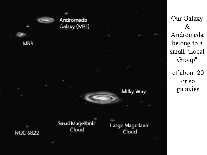 Our Galaxy & Andromeda belong to a small “Local Group” of about 20 or