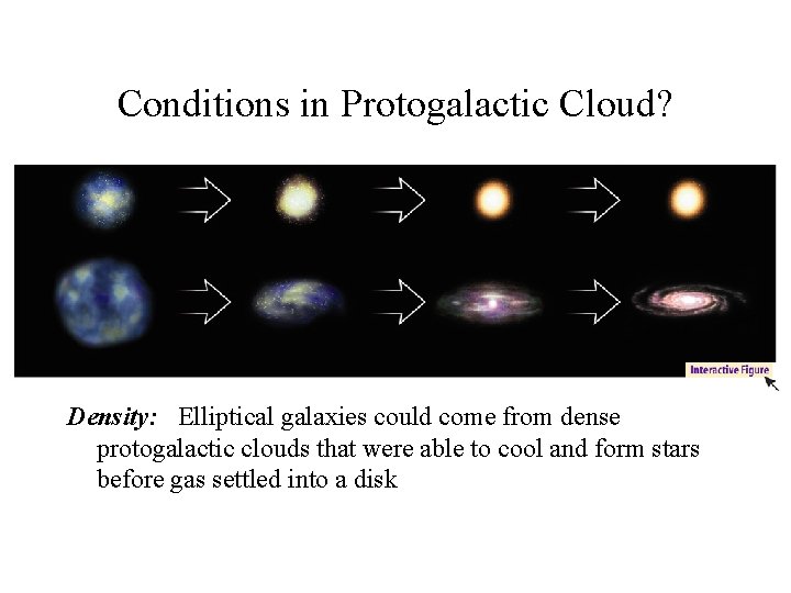 Conditions in Protogalactic Cloud? Density: Elliptical galaxies could come from dense protogalactic clouds that