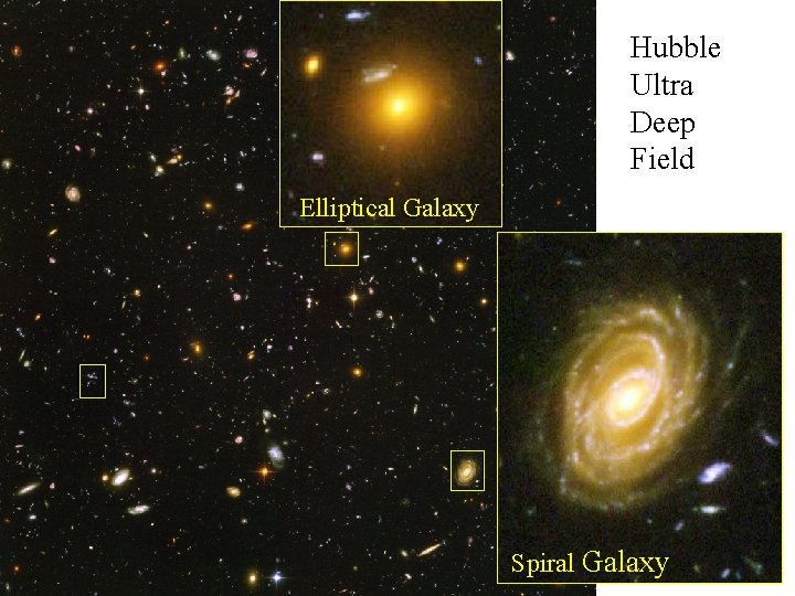 Hubble Ultra Deep Field Elliptical. Galaxy Spiral Galaxy 