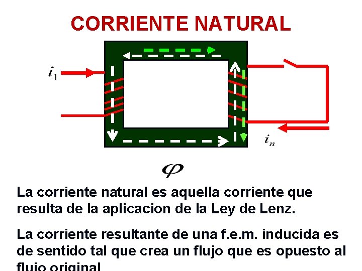 CORRIENTE NATURAL La corriente natural es aquella corriente que resulta de la aplicacion de