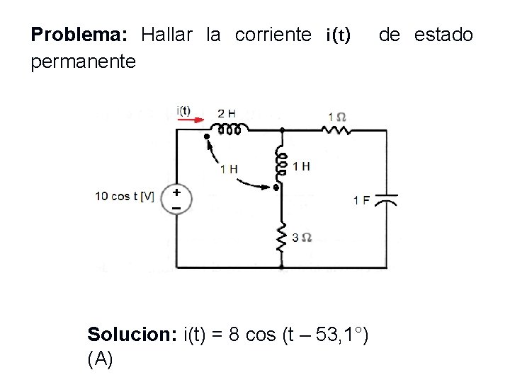 Problema: Hallar la corriente i(t) permanente Solucion: i(t) = 8 cos (t – 53,