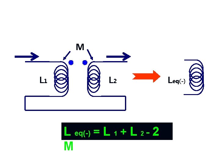 M L 1 L 2 Leq(-) L eq(-) = L 1 + L 2