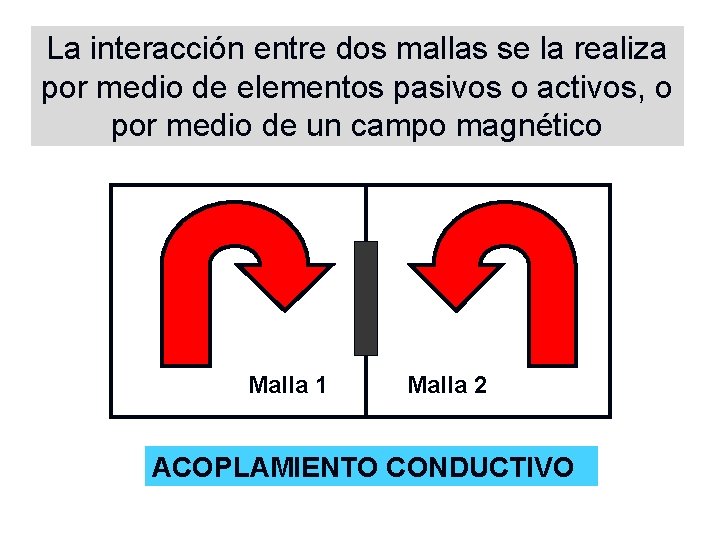 La interacción entre dos mallas se la realiza por medio de elementos pasivos o