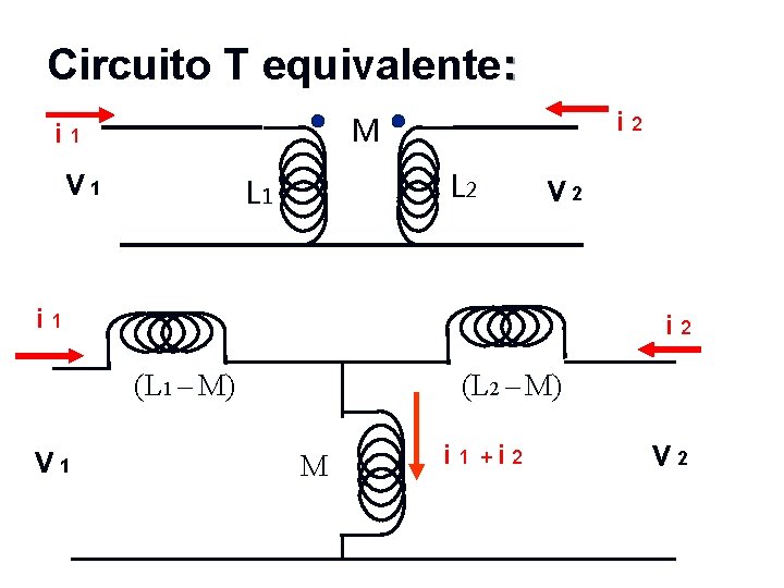 Circuito T equivalente: i 2 M i 1 V 1 L 2 L 1