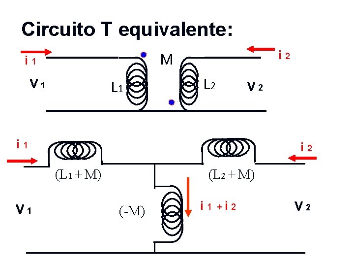 Circuito T equivalente: i 2 M i 1 V 1 L 2 V 2